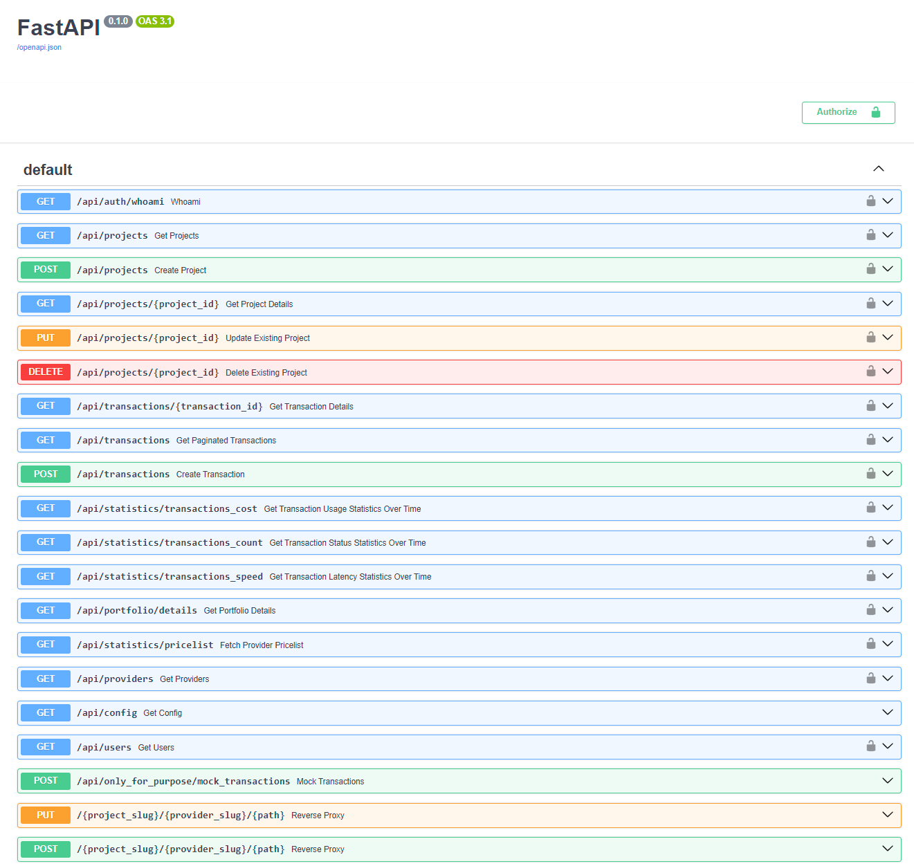 PromptSail REST API Swagger Documentation